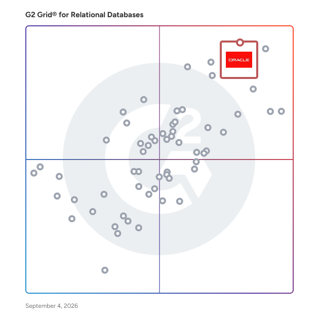 G2 Grid® for Flexible Core Database in Relational Databases, highlighting the products that define this theme