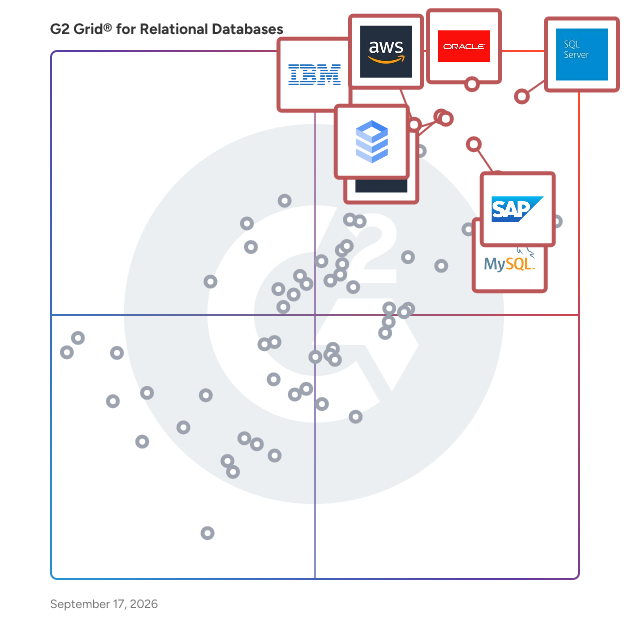 G2 Grid® for Relational Databases plotting products by satisfaction and market presence