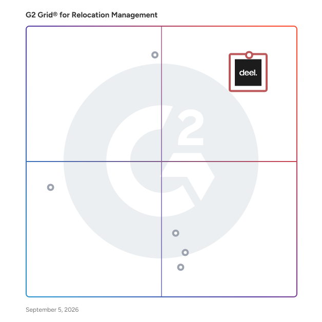 G2 Grid® for Relocation Management Software plotting products by satisfaction and market presence
