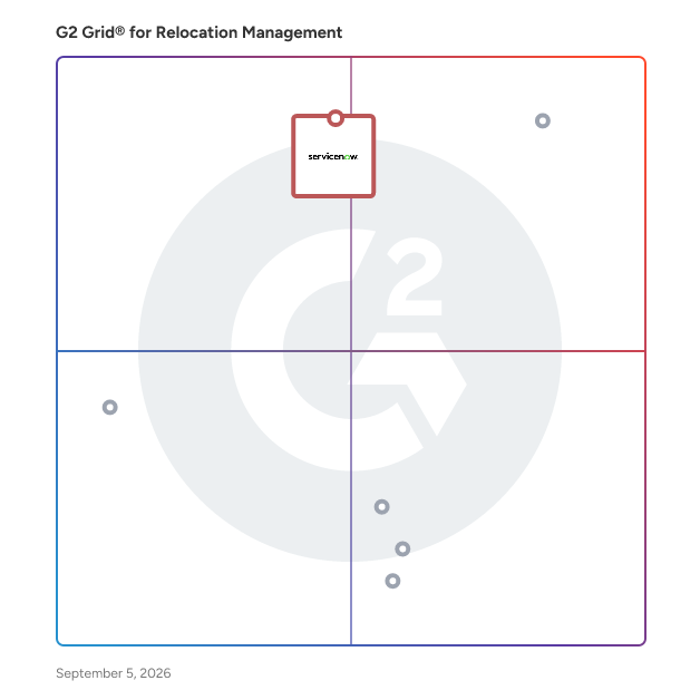 G2 Grid® for HR Service Delivery Management in Relocation Management Software, highlighting the products that define this theme