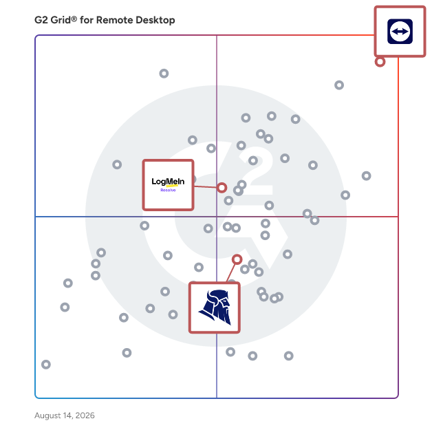G2 Grid® for Unified Endpoint Management (UEM) in Remote Desktop Software, highlighting the products that define this theme