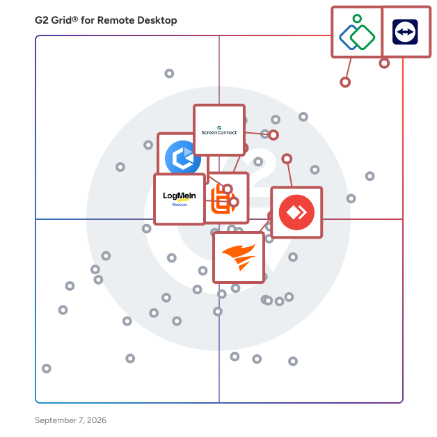 G2 Grid® for Remote Support in Remote Desktop Software, highlighting the products that define this theme