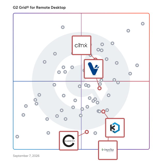 G2 Grid® for Desktop as a Service (DaaS) and Virtual Desktop Infrastructure (VDI) in Remote Desktop Software, highlighting the products that define this theme