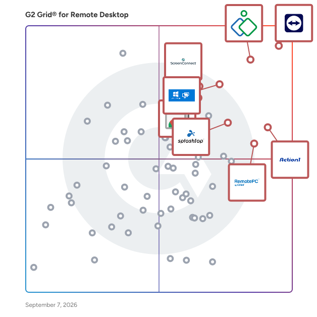 G2 Grid® for Remote Desktop Software plotting products by satisfaction and market presence