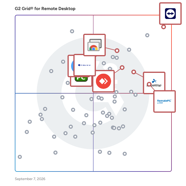 G2 Grid® for Remote Access in Remote Desktop Software, highlighting the products that define this theme