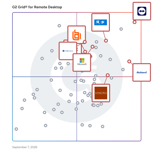 G2 Grid® for Enterprise Remote Management in Remote Desktop Software, highlighting the products that define this theme