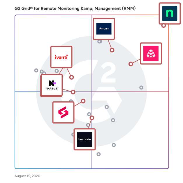 G2 Grid® for Unified Endpoint Management (UEM) in Remote Monitoring & Management (RMM) Software, highlighting the products that define this theme
