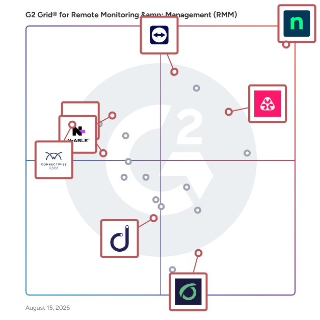 G2 Grid® for Network Monitoring in Remote Monitoring & Management (RMM) Software, highlighting the products that define this theme