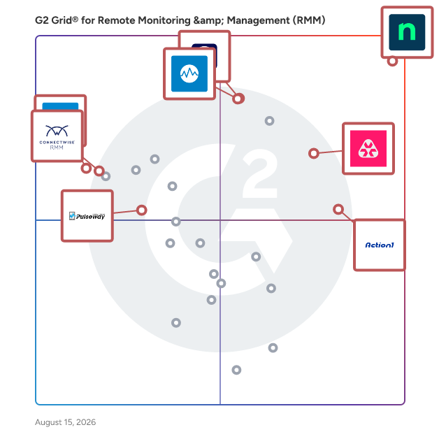 G2 Grid® for Remote Support in Remote Monitoring & Management (RMM) Software, highlighting the products that define this theme