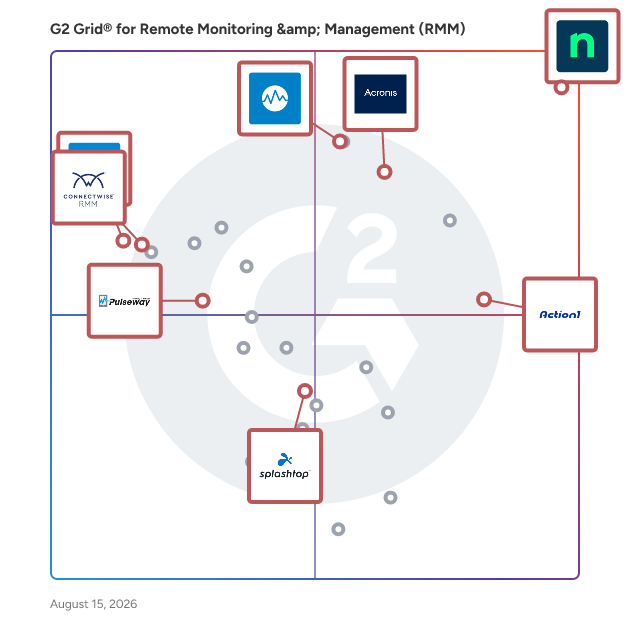 G2 Grid® for Patch Management in Remote Monitoring & Management (RMM) Software, highlighting the products that define this theme