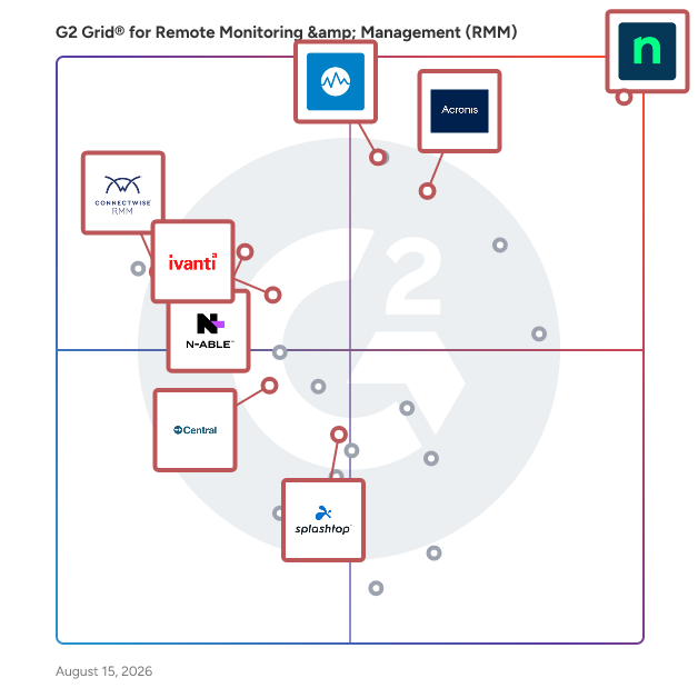 G2 Grid® for Endpoint Management in Remote Monitoring & Management (RMM) Software, highlighting the products that define this theme