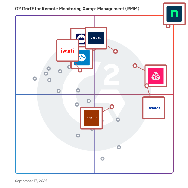 G2 Grid® for Remote Monitoring & Management (RMM) Software plotting products by satisfaction and market presence