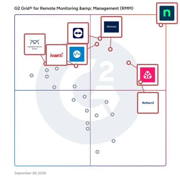 G2 Grid® for Remote Monitoring & Management (RMM) Software plotting products by satisfaction and market presence