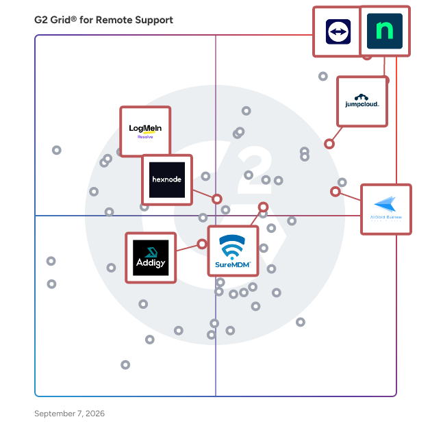 G2 Grid® for Mobile Device Management (MDM) in Remote Support Software, highlighting the products that define this theme