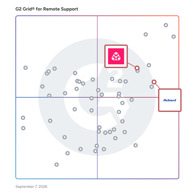 G2 Grid® for AI-Driven IT Automation in Remote Support Software, highlighting the products that define this theme