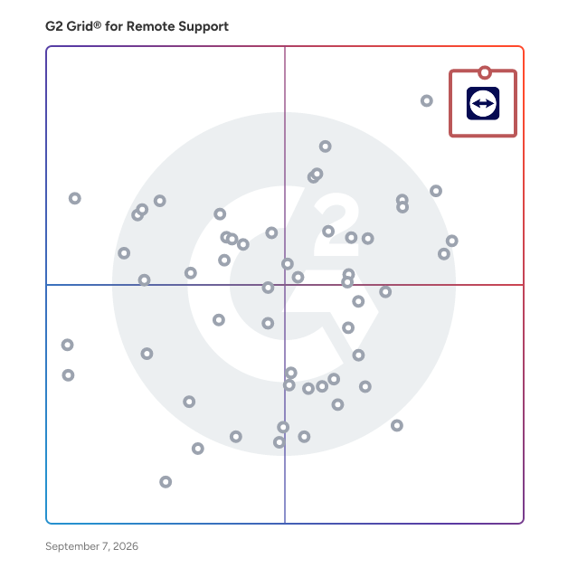 G2 Grid® for Remote Support Software plotting products by satisfaction and market presence