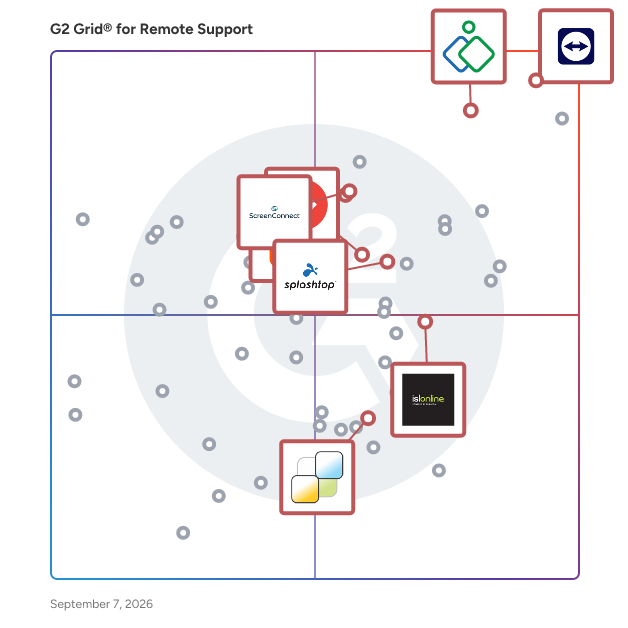 G2 Grid® for Remote Desktop Support in Remote Support Software, highlighting the products that define this theme