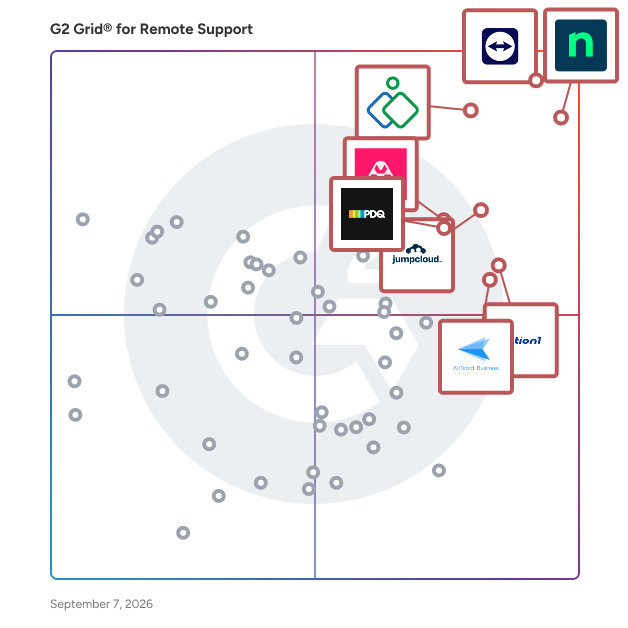 G2 Grid® for Remote Support Software plotting products by satisfaction and market presence