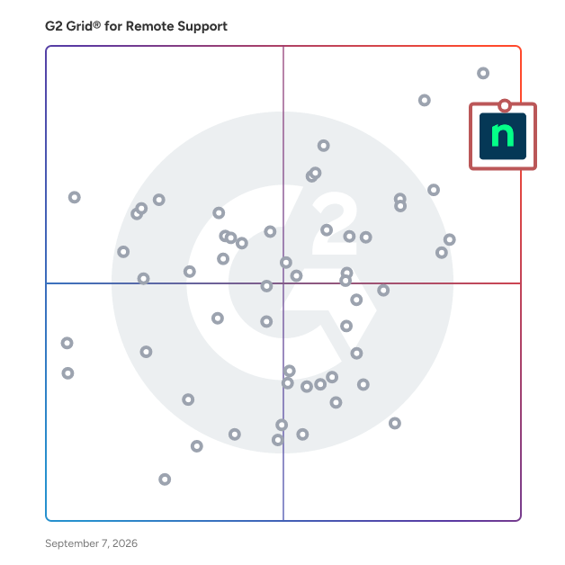 G2 Grid® for Remote Support Software plotting products by satisfaction and market presence