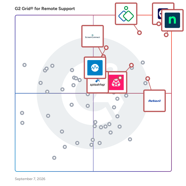 G2 Grid® for Remote Support Software plotting products by satisfaction and market presence