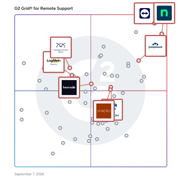 G2 Grid® for Unified Endpoint Management (UEM) in Remote Support Software, highlighting the products that define this theme