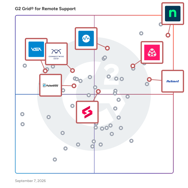 G2 Grid® for Remote Monitoring and Management (RMM) in Remote Support Software, highlighting the products that define this theme