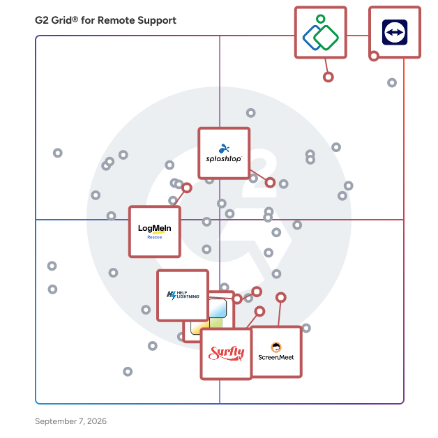 G2 Grid® for Co-Browsing and Screen Sharing in Remote Support Software, highlighting the products that define this theme