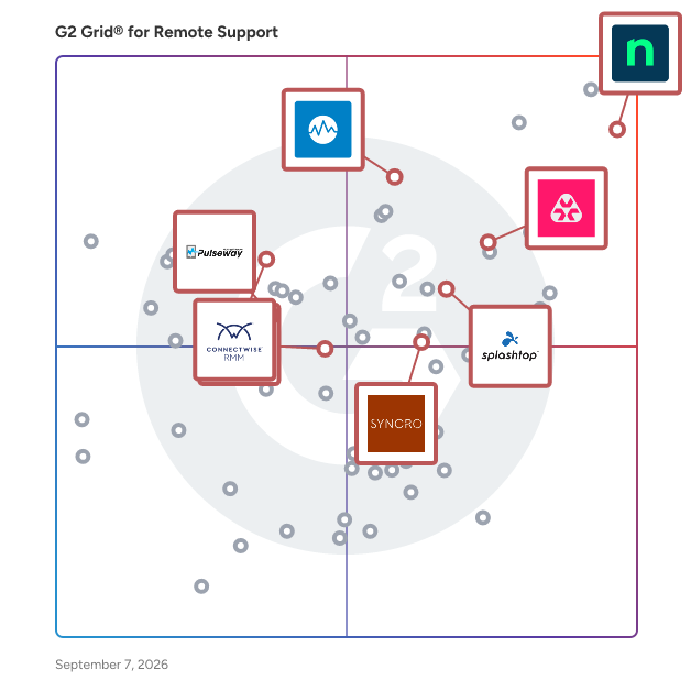 G2 Grid® for Network Monitoring and Management in Remote Support Software, highlighting the products that define this theme