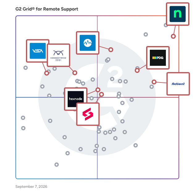 G2 Grid® for Patch Management in Remote Support Software, highlighting the products that define this theme