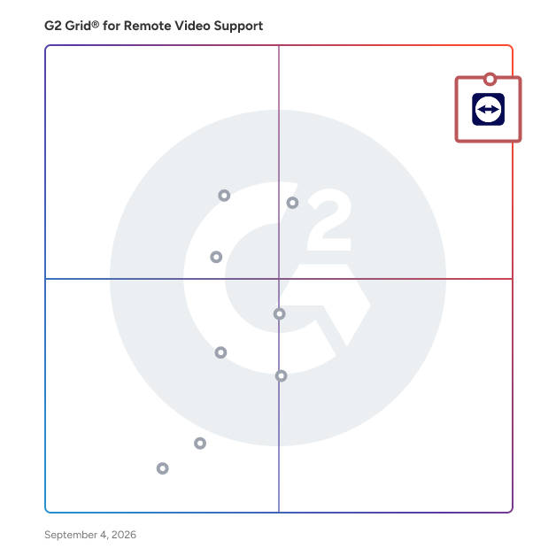 G2 Grid® for Remote Support in Remote Video Support Software, highlighting the products that define this theme