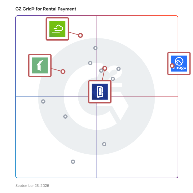 G2 Grid® for Community Association Management in Rental Payment Software, highlighting the products that define this theme