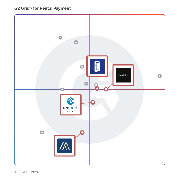 G2 Grid® for Scalability and Growth in Rental Payment Software, highlighting the products that define this theme