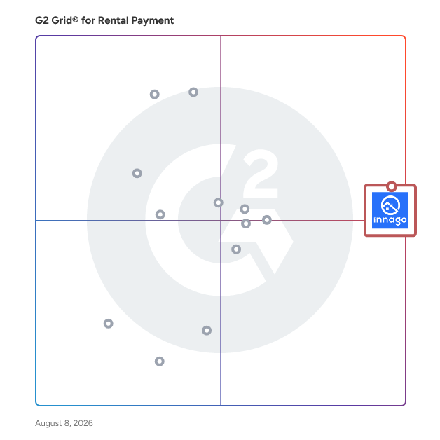 G2 Grid® for Rental Payment Software plotting products by satisfaction and market presence
