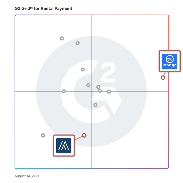 G2 Grid® for Lease Management in Rental Payment Software, highlighting the products that define this theme
