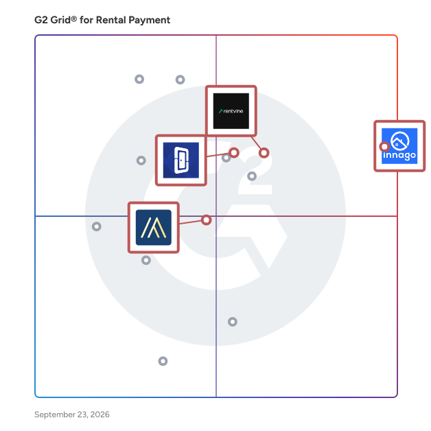 G2 Grid® for Maintenance Management in Rental Payment Software, highlighting the products that define this theme