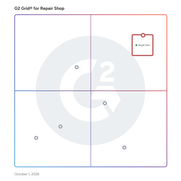 G2 Grid® for Repair Shop Software plotting products by satisfaction and market presence
