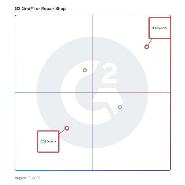 G2 Grid® for Inventory Management in Repair Shop Software, highlighting the products that define this theme