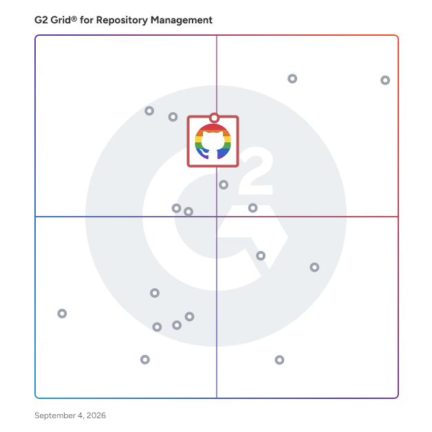 G2 Grid® for Multi-Format Support in Repository Management Software, highlighting the products that define this theme