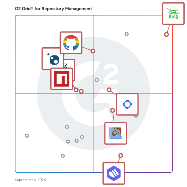 G2 Grid® for Package Management in Repository Management Software, highlighting the products that define this theme