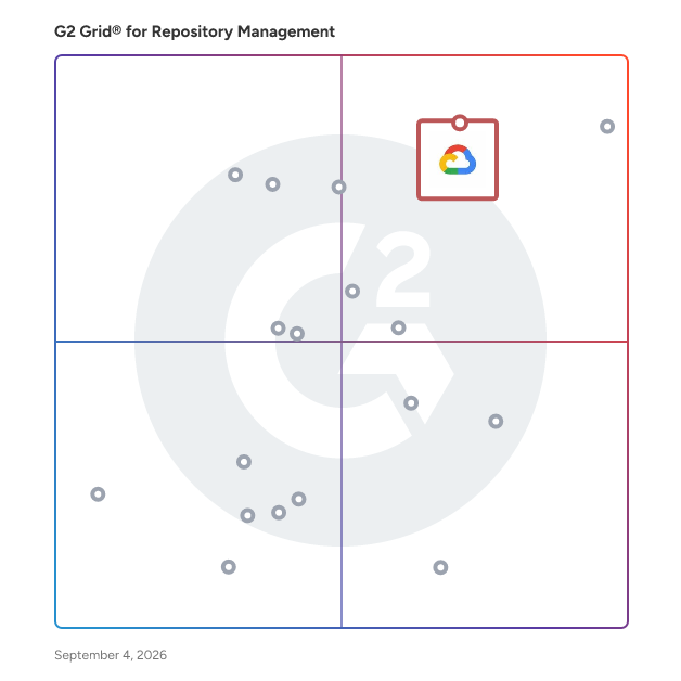 G2 Grid® for Container Registry in Repository Management Software, highlighting the products that define this theme