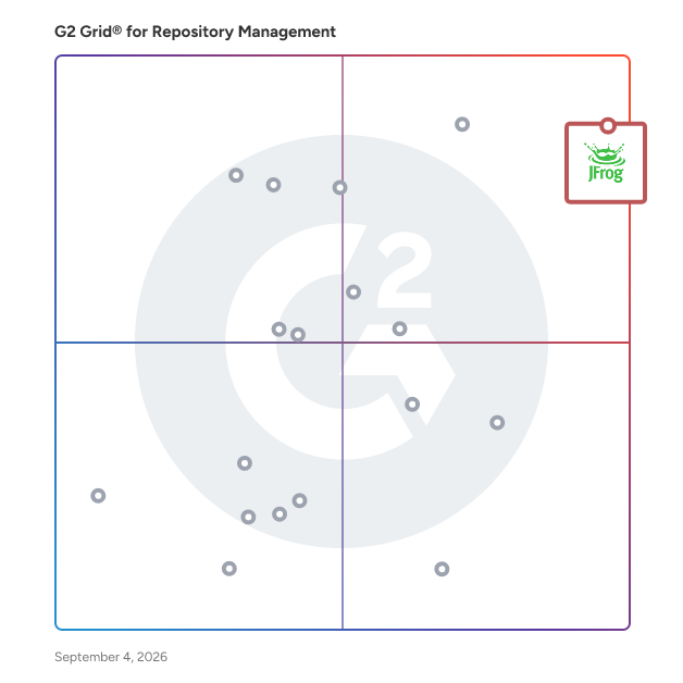 G2 Grid® for DevOps Integration in Repository Management Software, highlighting the products that define this theme