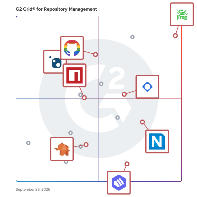 G2 Grid® for Repository Management Software plotting products by satisfaction and market presence