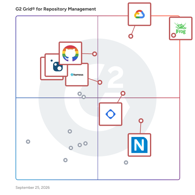 G2 Grid® for Repository Management Software plotting products by satisfaction and market presence