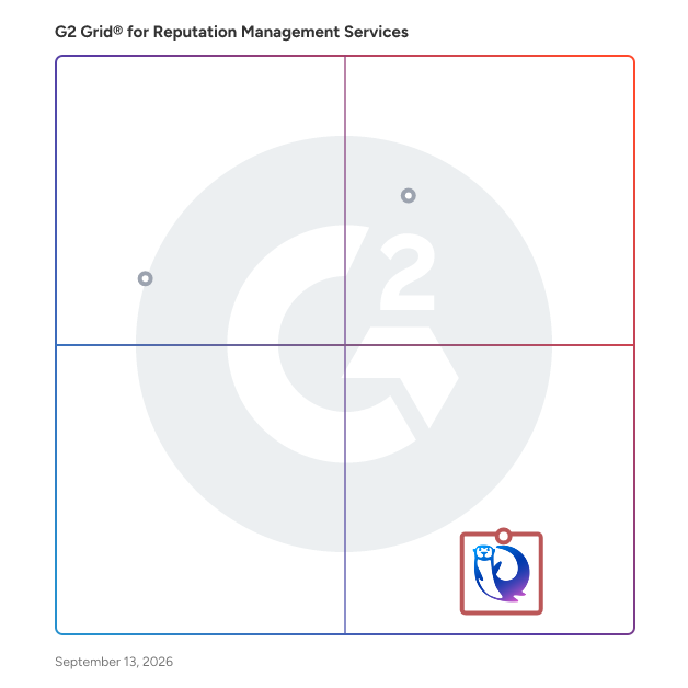 G2 Grid® for Executive Visibility in Reputation Management Services Providers, highlighting the products that define this theme