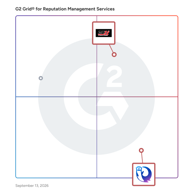 G2 Grid® for Digital Public Relations in Reputation Management Services Providers, highlighting the products that define this theme