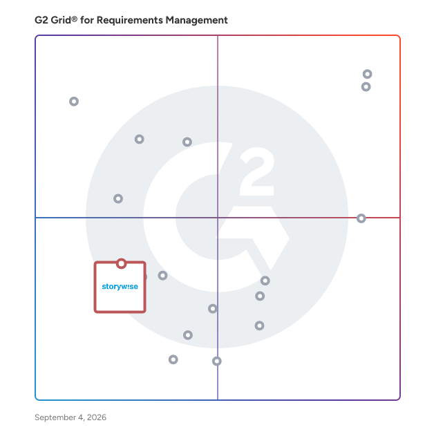 G2 Grid® for AI-Enhanced Functionality in Requirements Management Software, highlighting the products that define this theme