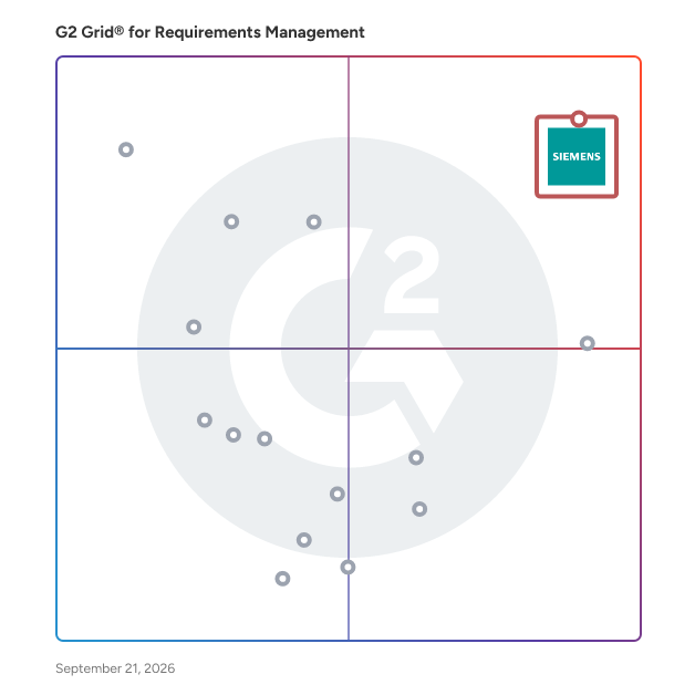 G2 Grid® for Requirements Management Software plotting products by satisfaction and market presence