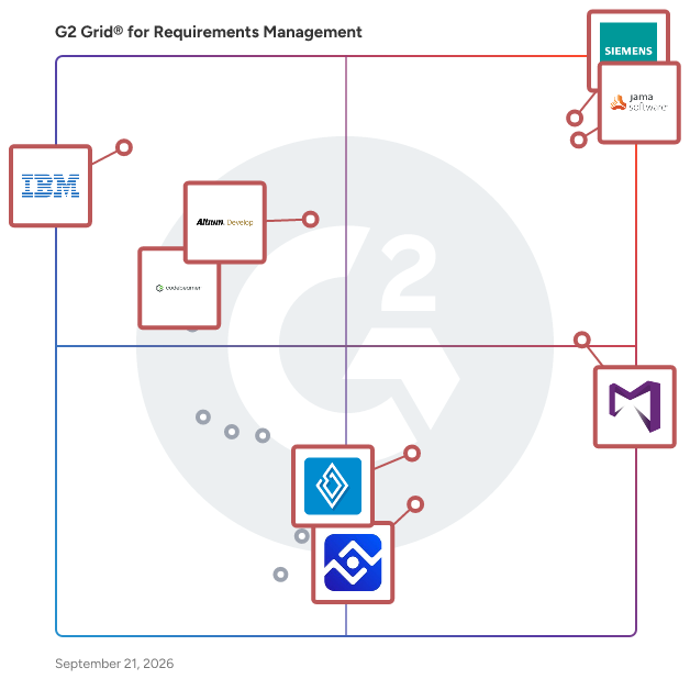 G2 Grid® for Requirements Management Software plotting products by satisfaction and market presence