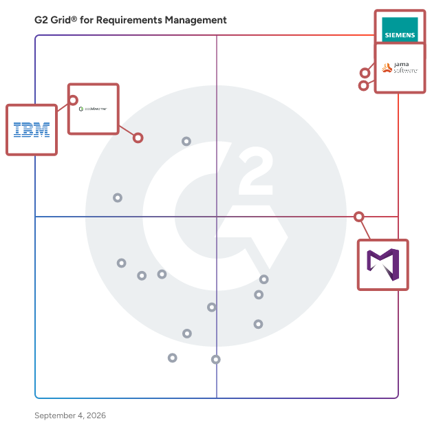 G2 Grid® for Compliance and Regulatory Standards in Requirements Management Software, highlighting the products that define this theme