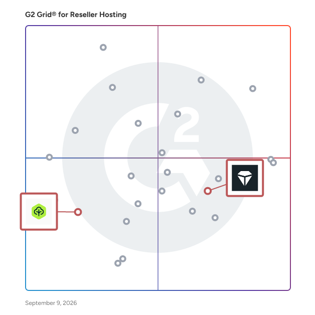 G2 Grid® for Sustainable Hosting in Reseller Hosting Platforms, highlighting the products that define this theme